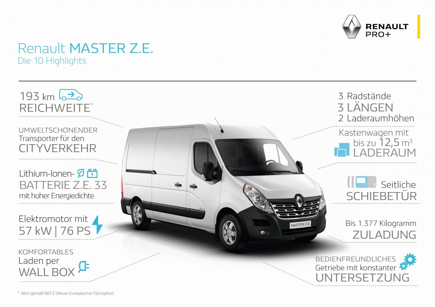 Renault Master Z.E. Autozentren P&A-Preckel