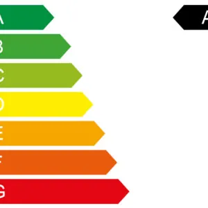 Energielabel A
