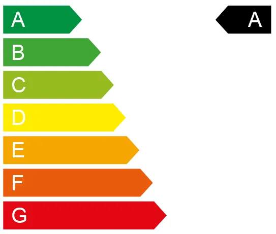 Energielabel A