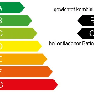 Energielabel B-C