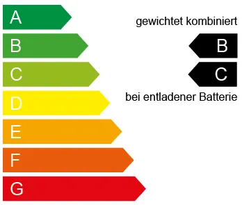 Energielabel B-C