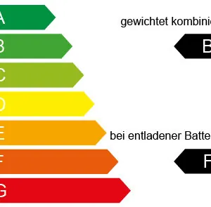 Energielabel B-F