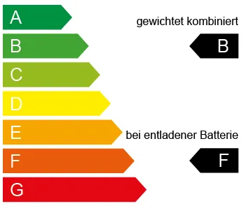 Energielabel B-F